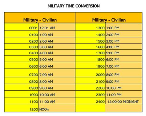 Military Time Converter .